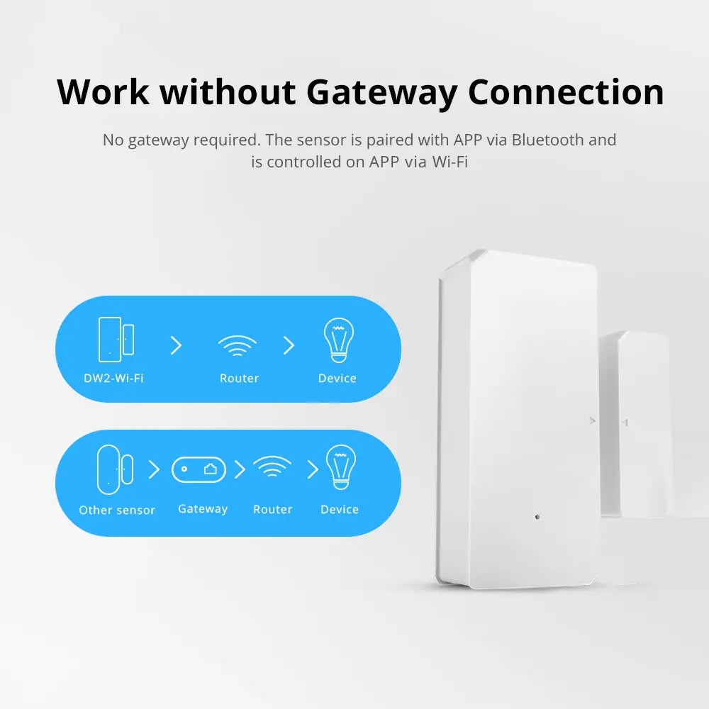 SONOFF DW2-Wi-Fi Smart Door/Window Sensor - Instant Anti-Theft Alerts to Phone, Works with Alexa & Google Home, Wireless Security Sensor, No Hub Required, DIY Installation (White)
