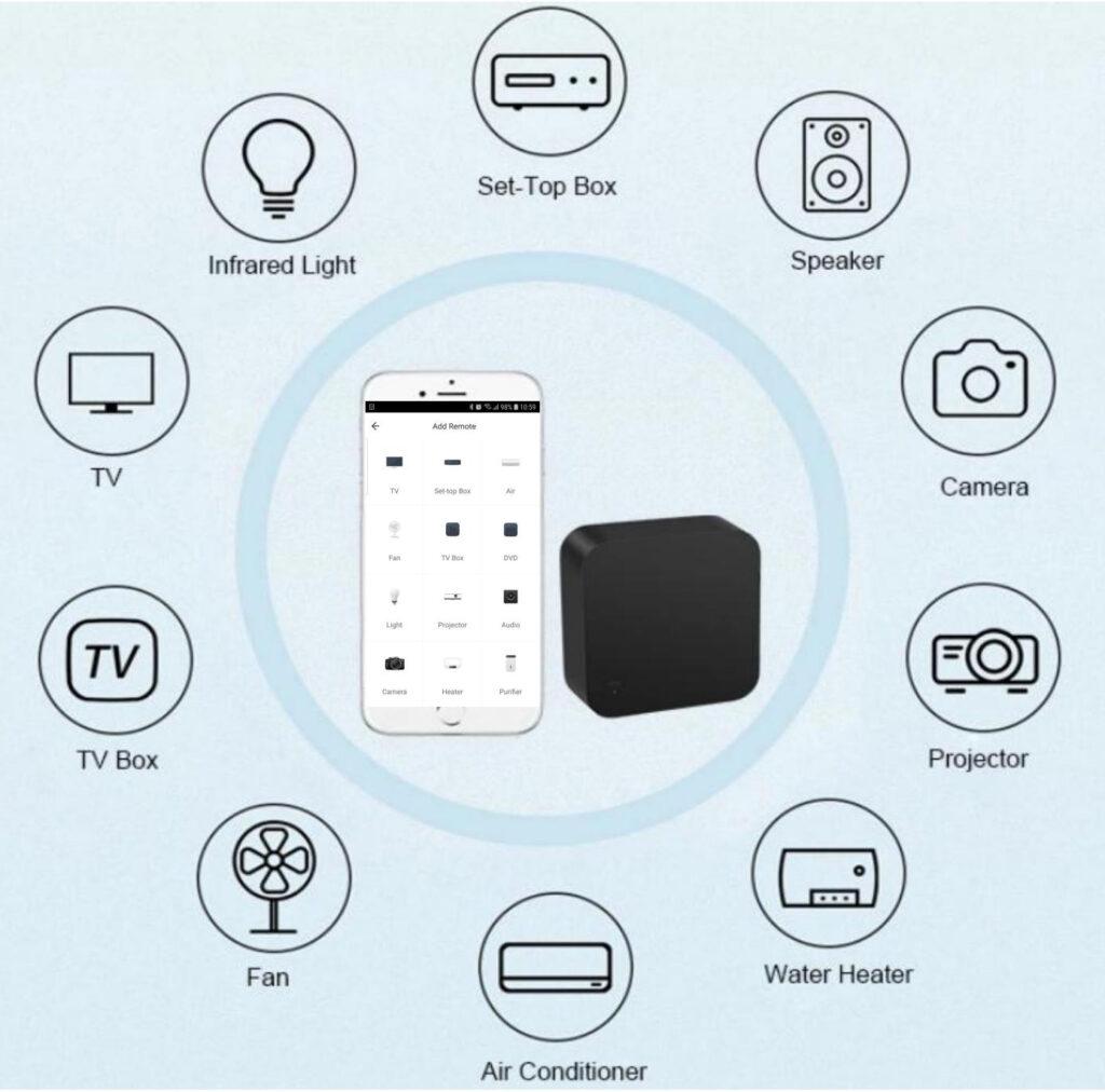 S06Pro Smart WiFi IR Remote Controller - Universal AC/TV Remote, Works with Alexa & Google Assistant, Voice Control Smart Home Devices, Compatible with Most Air Conditioners & Televisions