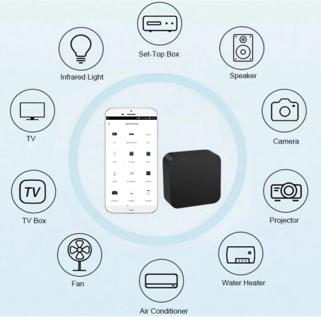 S06Pro Smart WiFi IR Remote Controller - Universal AC/TV Remote, Works with Alexa & Google Assistant, Voice Control Smart Home Devices, Compatible with Most Air Conditioners & Televisions