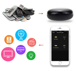 WIFI IR Remote 4G (S08) Universal Smart Remote Control - Works with Alexa & Google Assistant, Controls AC/TV/Set-Top Box, No Hub Required, Smart Home Automation, App Voice Control