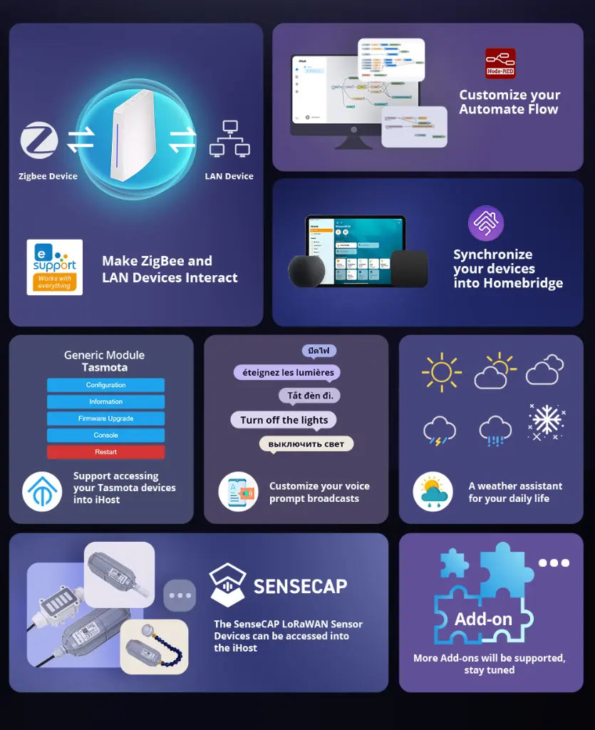 SONOFF iHost Smart Home Hub RV1109 - 4GB RAM Zigbee 3.0/WiFi/Bluetooth Gateway | Local Private Server for Offline Control | Scene Automation | Expandable Add-Ons | No Cloud Needed