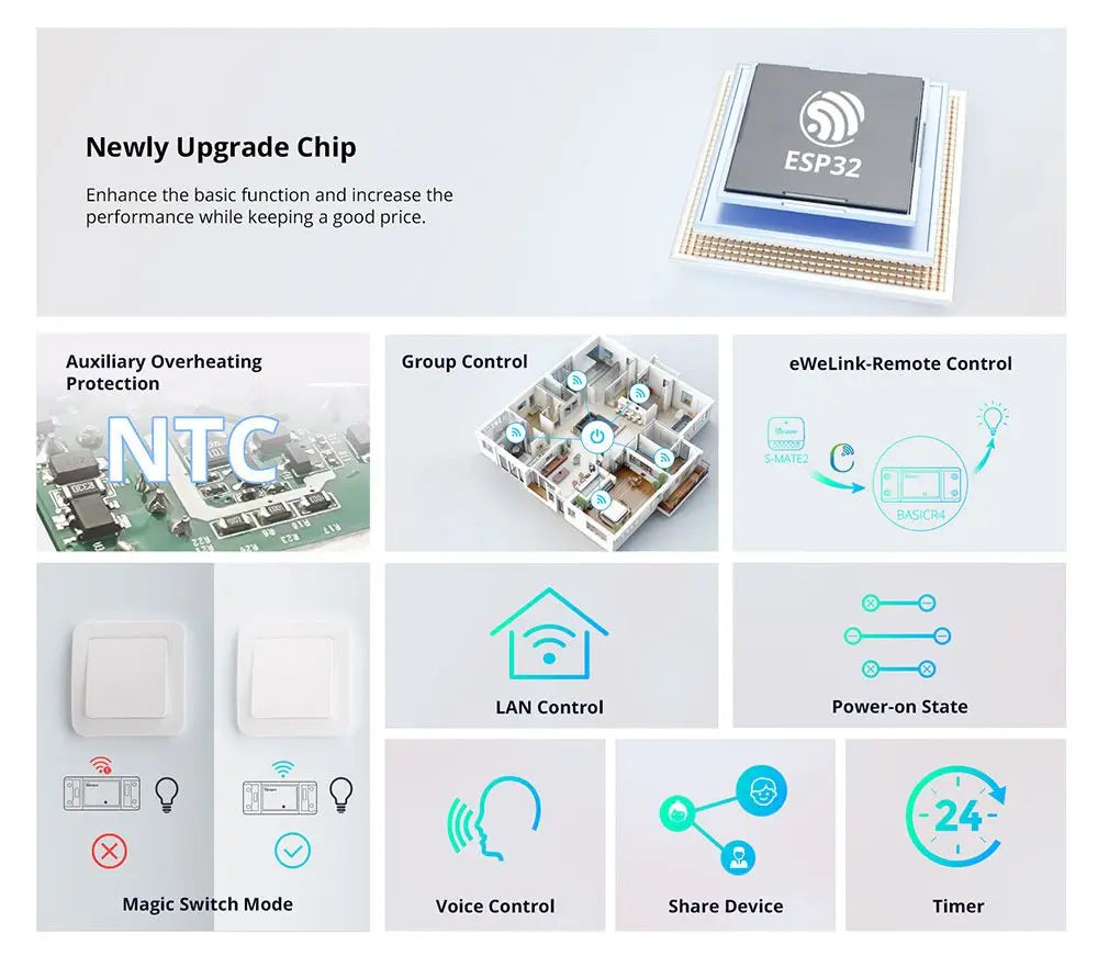 SONOFF BASICR4 WiFi Smart Switch 10A 2400W - ESP32 Chip, eWeLink & IFTTT Compatible, Works with Alexa/Google Home/S-MATE2 R5, Magic Switch Module for Smart Home Automation