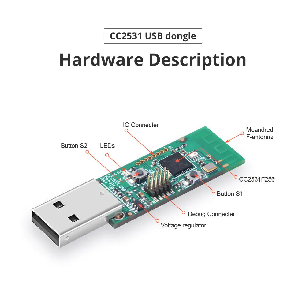 Zigbee CC2531 USB Dongle - USB to Zigbee Converter, Works with Home Assistant, Zigbee2MQTT, Smart Home Hub, DIY IoT Gateway, Compatible with TI CC2531 Chip