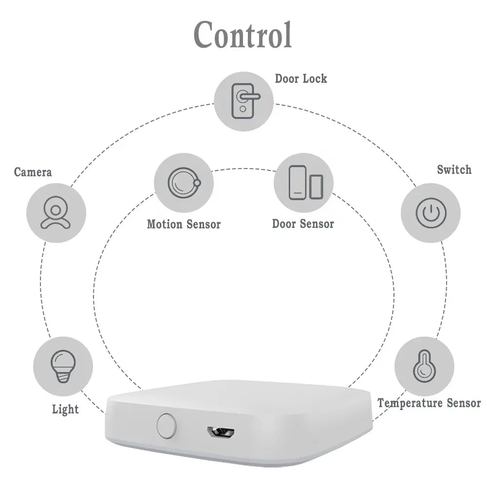 Smart Life ZigBee Hub G06 - Universal Smart Home Gateway for Lights/Sensors/Plugs/Locks, Works with Alexa & Google Assistant, Voice Control Compatible with Thermostats & More