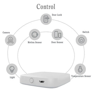 Smart Life ZigBee Hub G06 - Universal Smart Home Gateway for Lights/Sensors/Plugs/Locks, Works with Alexa & Google Assistant, Voice Control Compatible with Thermostats & More