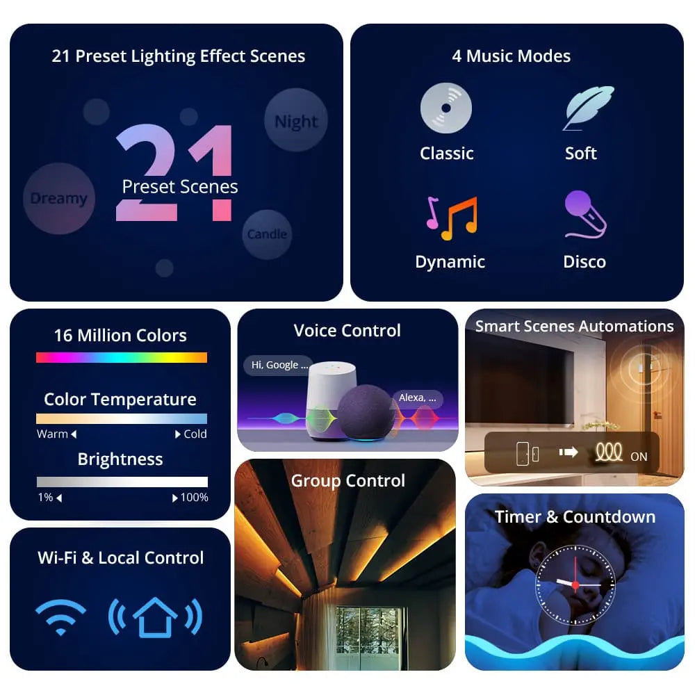 SONOFF L3 RGB Smart LED Strip Lights – 5M/16.4Ft, 16 Million Colors, WiFi & App Control, Works with Alexa & Google Home, Music Sync, DIY Mode, IP20 Non-Waterproof for Indoor Use