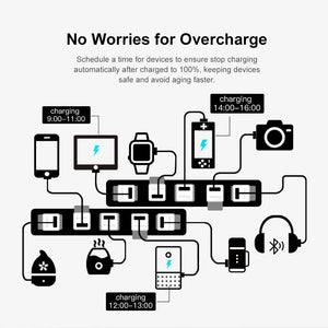 SONOFF Micro USB Smart Adaptor - Voice Control with Alexa & Google Home, eWeLink App Support, Smart Plug for Chargers & Small Devices, Energy Monitoring, No Hub Required