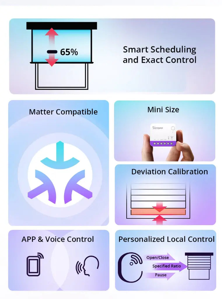 SONOFF MINI-RBS Smart Roller Shutter Switch - WiFi & RF 433MHz Dual Control, Works with Alexa/Google Home, No Hub Required, for Electric Blinds & Shades