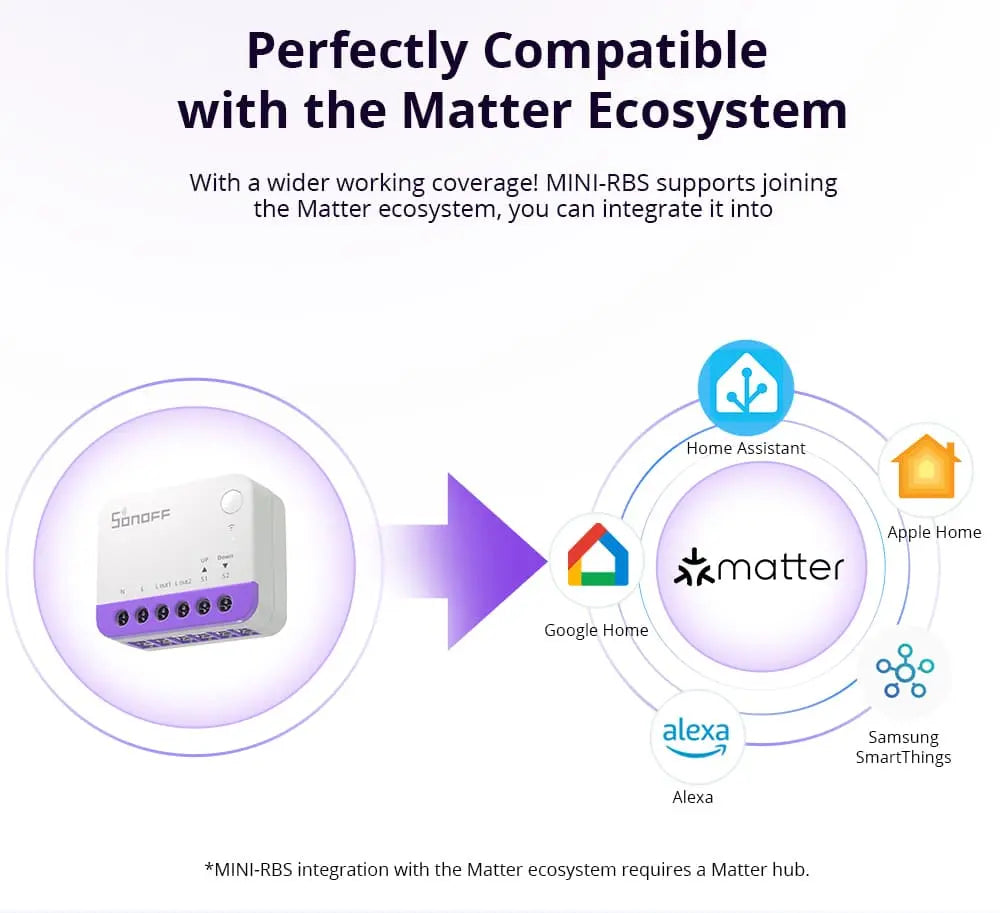 SONOFF MINI-RBS Smart Roller Shutter Switch - WiFi & RF 433MHz Dual Control, Works with Alexa/Google Home, No Hub Required, for Electric Blinds & Shades