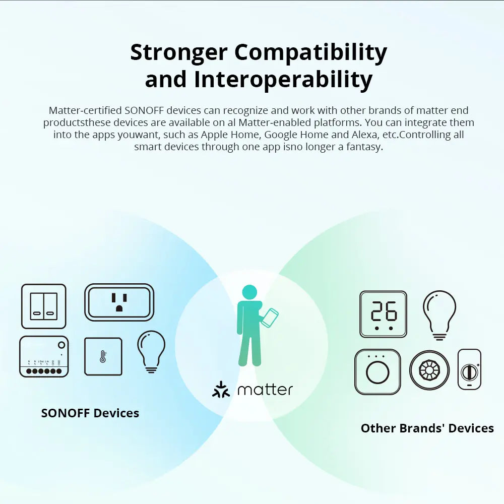 SONOFF MINIR4M MINI Extreme Smart Switch - WiFi & Matter Compatible Relay - Works with Alexa & Google Home - Ultra-Compact Smart Home Switch - Voice & App Control - 10A/250V Detachable Module