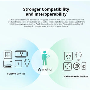 SONOFF MINIR4M MINI Extreme Smart Switch - WiFi & Matter Compatible Relay - Works with Alexa & Google Home - Ultra-Compact Smart Home Switch - Voice & App Control - 10A/250V Detachable Module