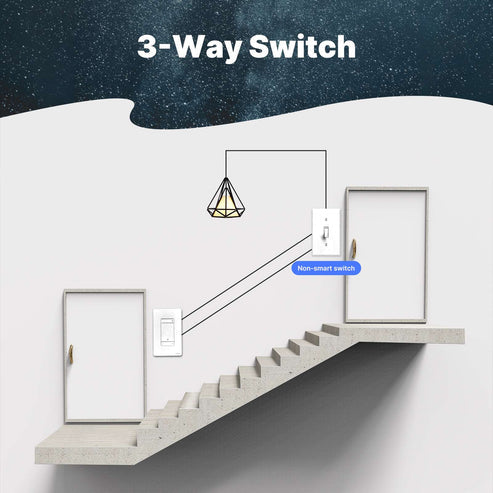 MOES Star Ring WiFi Smart Dimmer Switch - 3-Way Grounding Design, US Standard, Works with Alexa/Google Home, No Hub Required, App Control, Touch Panel (Neutral Wire Needed)