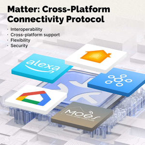 Matter WiFi Smart Light Switch - Glass Panel Touch, Neutral Wire Required, Compatible with Alexa, Google Home & Apple HomeKit (2.4GHz), US Standard, Single Pole/3-Way, White