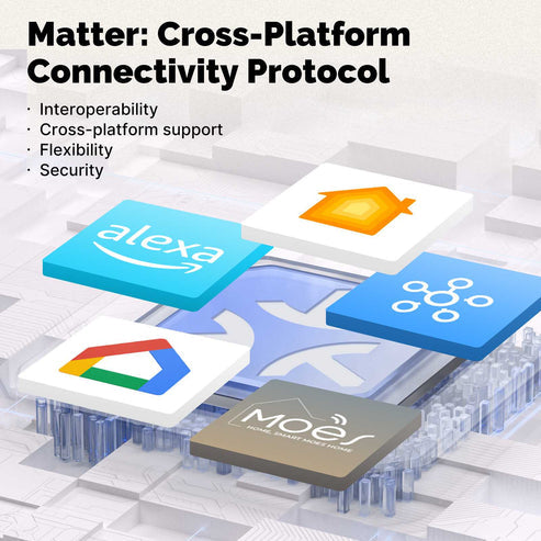 Matter WiFi Smart Light Switch - Glass Panel Touch, Neutral Wire Required, Compatible with Alexa, Google Home & Apple HomeKit (2.4GHz), US Standard, Single Pole/3-Way, White