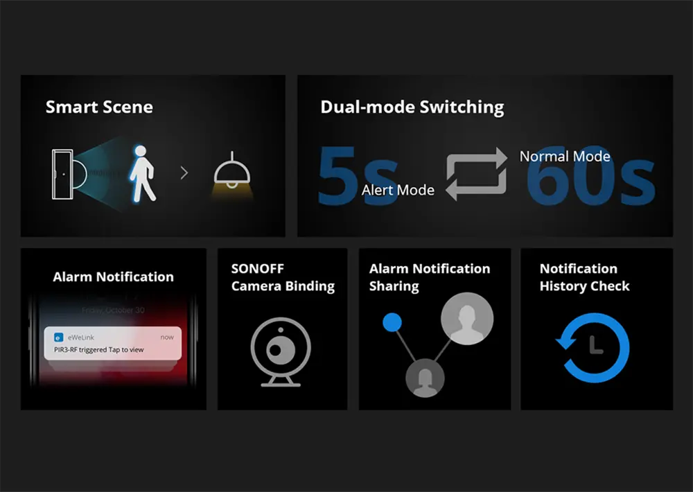 SONOFF PIR3-RF 433MHz Motion Sensor - Wireless PIR Detector for Smart Home, 90° Detection Angle, 5-8m Range, Works with RF Bridges, No WiFi Required