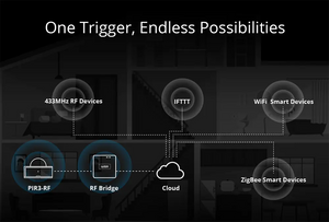 SONOFF PIR3-RF 433MHz Motion Sensor - Wireless PIR Detector for Smart Home, 90° Detection Angle, 5-8m Range, Works with RF Bridges, No WiFi Required