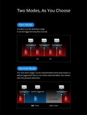 SONOFF PIR3-RF 433MHz Motion Sensor - Wireless PIR Detector for Smart Home, 90° Detection Angle, 5-8m Range, Works with RF Bridges, No WiFi Required