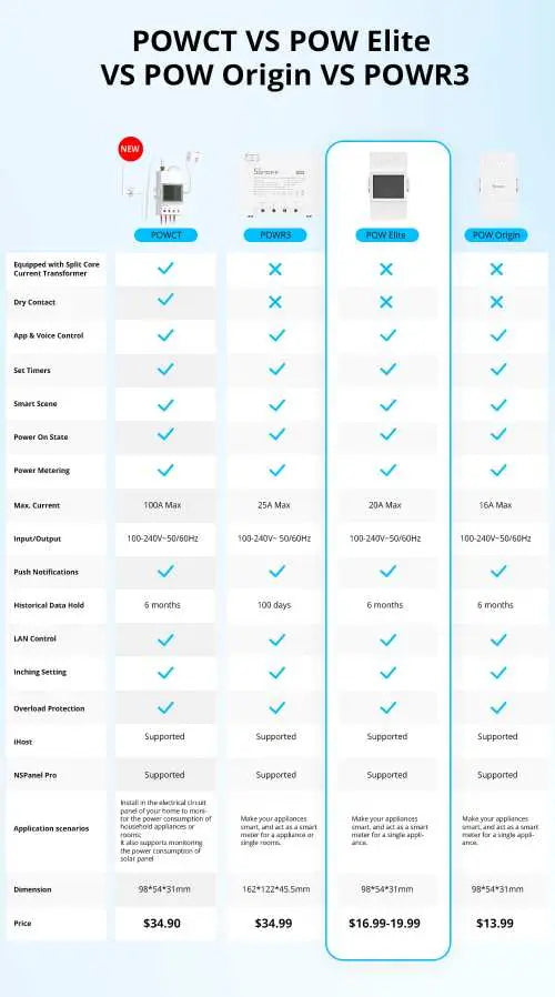 Sonoff POWR320D Elite 20A Smart WiFi Power Meter Switch – Energy Monitoring with 6-Month Data History, Overload Protection, Works with Alexa & Google Home, No Hub Required, eWeLink App, 4400W Heavy Duty