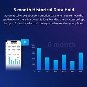SONOFF POWR316D Smart WiFi Power Meter Switch 16A, Energy Monitor with 6-Month Data, Overload Protection, Works with Alexa & Google Home, POW Elite