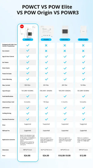 SONOFF POWCT Smart Power Meter Wi-Fi 100V-240V - 24000W High Capacity Energy Monitor with Non-Contact CT Sensor, Real-Time Solar Panel Monitoring, Works with Alexa/Google Home for Factory, Office, Warehouse