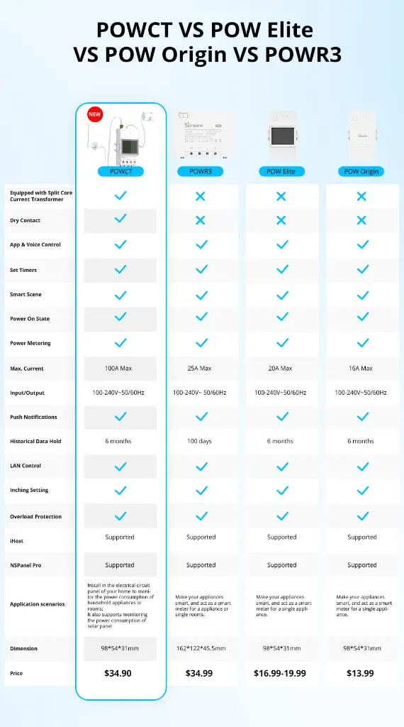 SONOFF POWCT Smart Power Meter Wi-Fi 100V-240V - 24000W High Capacity Energy Monitor with Non-Contact CT Sensor, Real-Time Solar Panel Monitoring, Works with Alexa/Google Home for Factory, Office, Warehouse