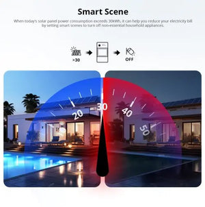 SONOFF POWCT Smart Power Meter Wi-Fi 100V-240V - 24000W High Capacity Energy Monitor with Non-Contact CT Sensor, Real-Time Solar Panel Monitoring, Works with Alexa/Google Home for Factory, Office, Warehouse