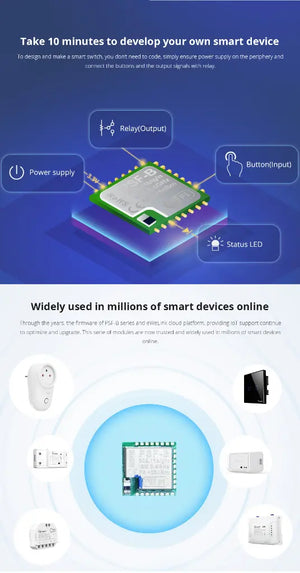 PSF-B-2C Ultra Low Power ESP8285 Wi-Fi Switch Module - Smart Home IoT Relay, 2-Channel Wireless Control, Works with Alexa/Google Home, Compatible with eWeLink App, DIY Automation
