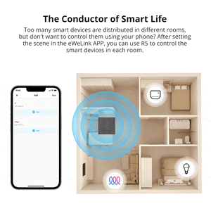 SONOFF SwitchMan R5 Scene Controller - 6-Key Wireless Smart Remote with Battery, eWeLink-Remote Control, Works with SONOFF M5/MINIR3, No Wiring Needed, for Smart Home Automation