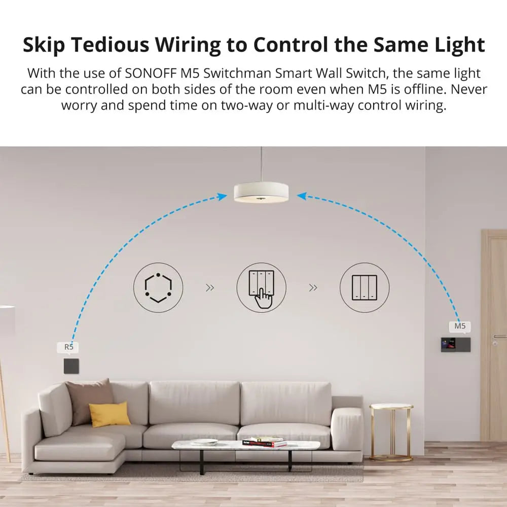 SONOFF Switchman R5W Smart Scene Remote - Wireless Wall Controller for M5/MINIR4 Switches, Works with eWeLink App, Create Custom Smart Home Scenes (White)