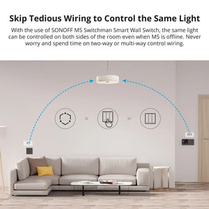 SONOFF Switchman R5W Smart Scene Remote - Wireless Wall Controller for M5/MINIR4 Switches, Works with eWeLink App, Create Custom Smart Home Scenes (White)