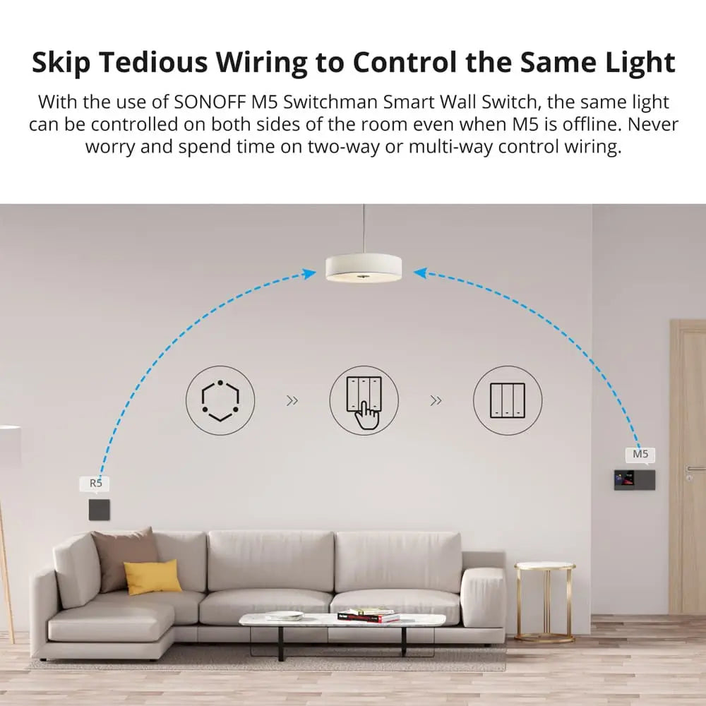 SONOFF SwitchMan R5 Scene Controller - 6-Key Wireless Smart Remote with Battery, eWeLink-Remote Control, Works with SONOFF M5/MINIR3, No Wiring Needed, for Smart Home Automation