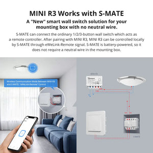 SONOFF S-MATE Switch Mate Smart WiFi Wall Switch - Remote Control via eWeLink App, Works with Alexa & Google Home, No Hub Required, DIY Installation (White)