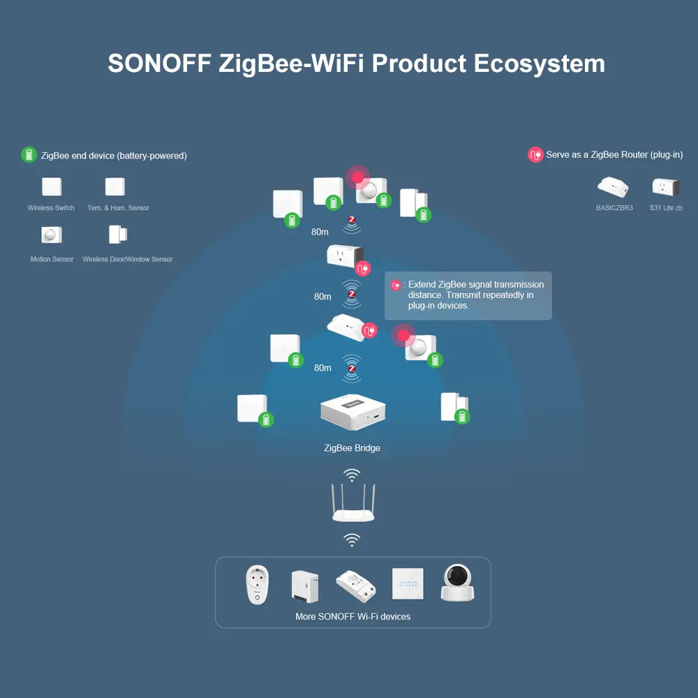SONOFF SNZB-03 ZigBee PIR Motion Sensor - Wireless Smart Motion Detector for Home Automation, Works with ZigBee Hubs (SONOFF, Echo, SmartThings), 120° Detection, Battery-Powered, Easy Installation