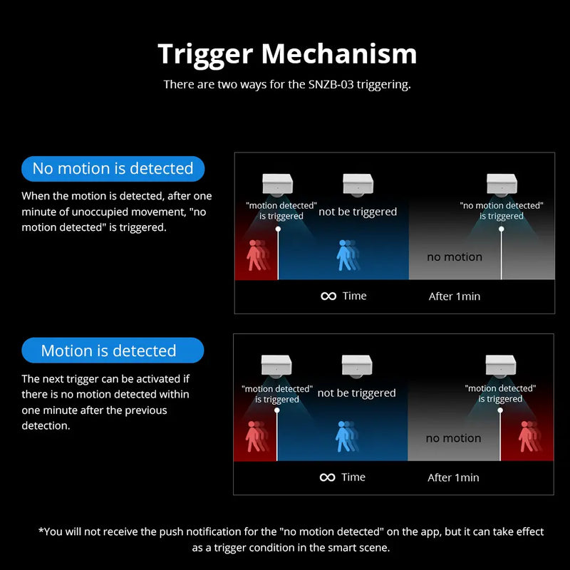 SONOFF SNZB-03 ZigBee PIR Motion Sensor - Wireless Smart Motion Detector for Home Automation, Works with ZigBee Hubs (SONOFF, Echo, SmartThings), 120° Detection, Battery-Powered, Easy Installation