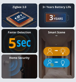 SONOFF SNZB-03P Zigbee 3.0 Motion Sensor - 5s Fast Detection, Works with Alexa/Google Home via eWeLink, 3+ Year Battery Life, Smart Home Security & Automation