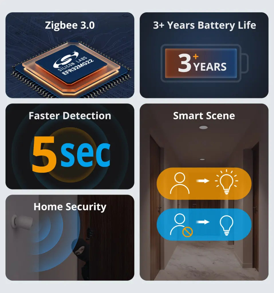 SONOFF SNZB-03P Zigbee 3.0 Motion Sensor - 5s Fast Detection, Works with Alexa/Google Home via eWeLink, 3+ Year Battery Life, Smart Home Security & Automation