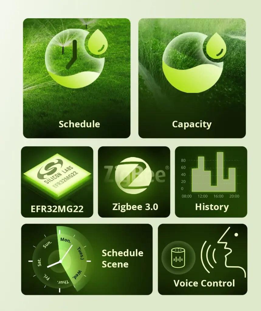 SONOFF SWV Zigbee 3.0 Smart Water Valve - Automatic Irrigation Timer Switch with 6-Month Data Logging, Works with Alexa & Google Home, Open-Source Platform Compatible