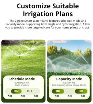 SONOFF SWV Zigbee 3.0 Smart Water Valve - Automatic Irrigation Timer Switch with 6-Month Data Logging, Works with Alexa & Google Home, Open-Source Platform Compatible