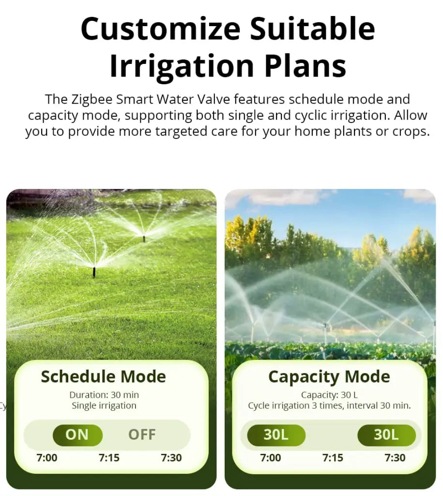 SONOFF SWV Zigbee 3.0 Smart Water Valve - Automatic Irrigation Timer Switch with 6-Month Data Logging, Works with Alexa & Google Home, Open-Source Platform Compatible