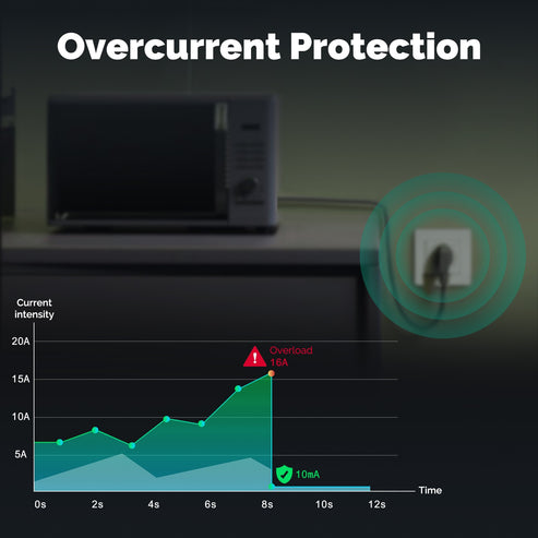 Star Ring ZigBee Smart Socket - EU Wall-Embedded Outlet with Energy Monitoring, 16A 3680W, Works with Alexa/Google Home/Apple HomeKit, Schuko Plug (No Hub Required)