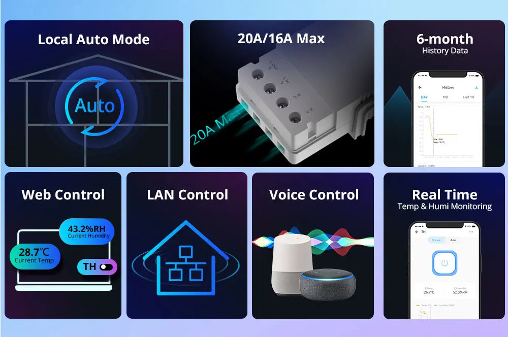 SONOFF THR316 Origin Smart Temperature & Humidity Switch - WiFi Monitoring, App Alerts, Works with Alexa/Google Home, 16A Relay for Climate Control