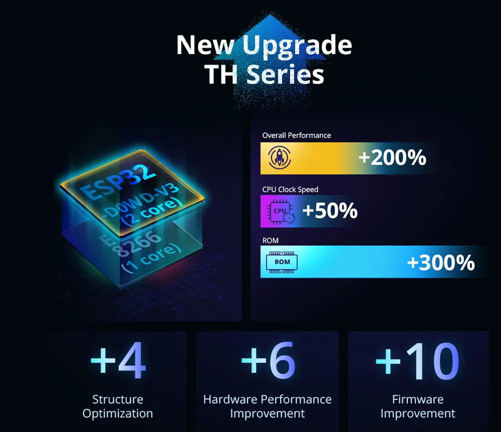 SONOFF THR320D Elite Smart Temperature & Humidity Monitor - WiFi Gardening Switch with App Alerts, Auto Climate Control for Greenhouses, Works with Alexa/Google Home