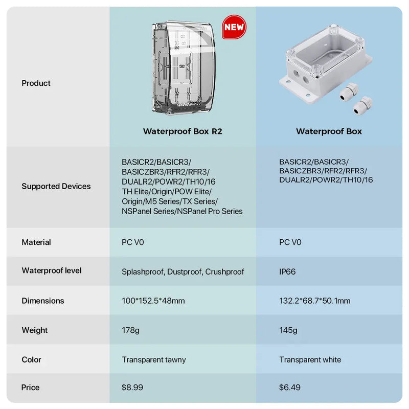 SONOFF R2 Waterproof Outdoor Enclosure Case - Compatible with TH Elite/TH Origin & POW R3/R2 Smart Switches, IP66 Rated Electrical Box for Weatherproof Protection (Grey)