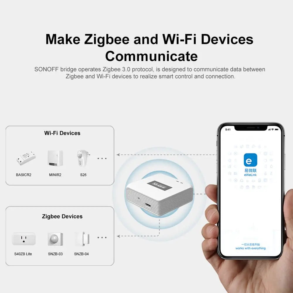 SONOFF ZB Bridge Pro Smart Home Hub - Zigbee 3.0 Gateway for Remote Control, Works with Alexa/Google Home, WiFi to Zigbee Bridge, eWeLink App Compatible