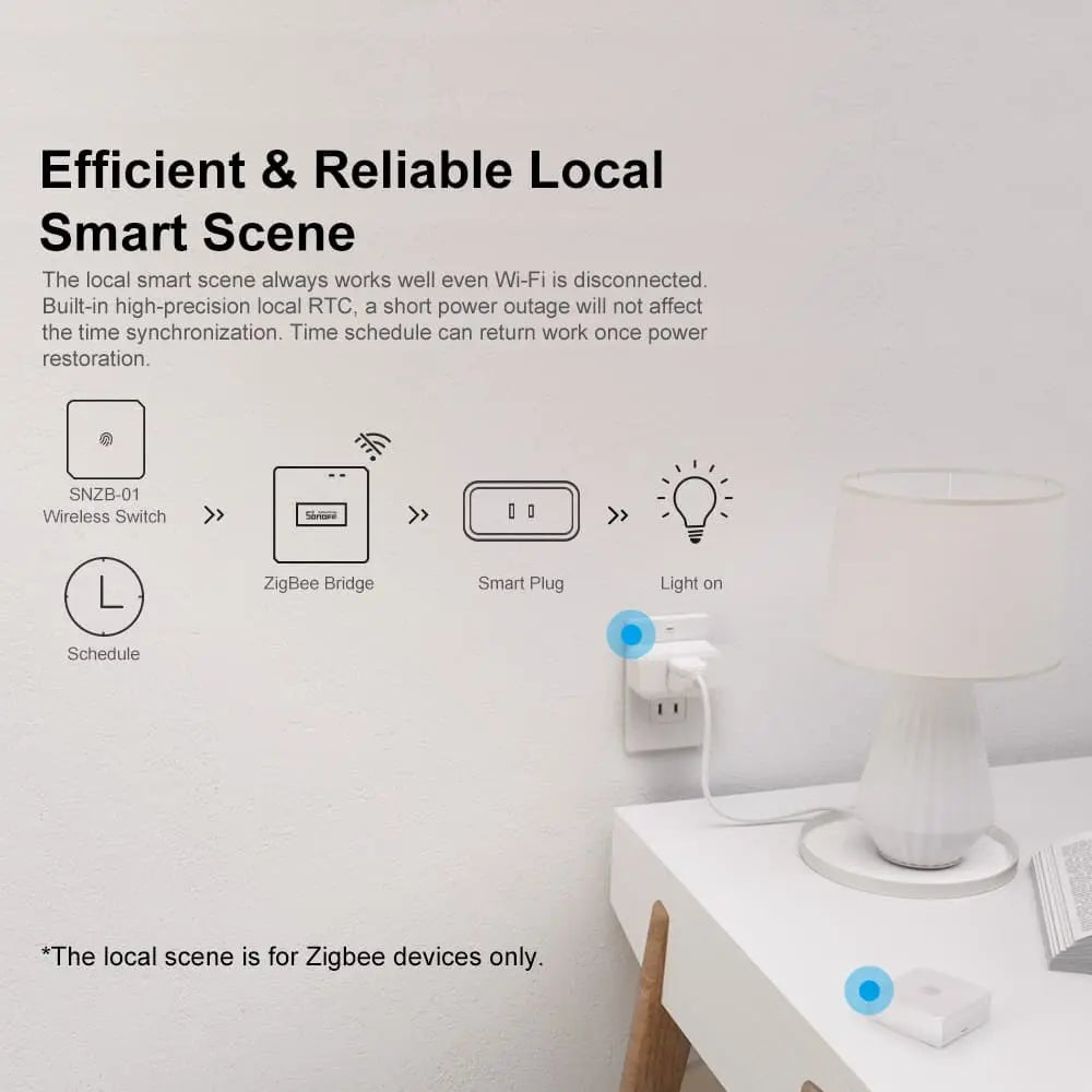 SONOFF ZB Bridge Pro Smart Home Hub - Zigbee 3.0 Gateway for Remote Control, Works with Alexa/Google Home, WiFi to Zigbee Bridge, eWeLink App Compatible