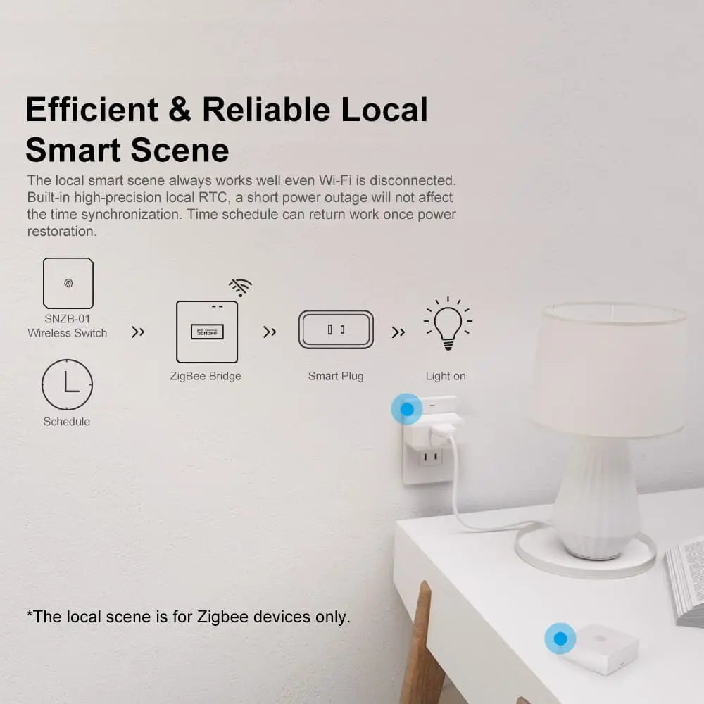 SONOFF ZB Bridge Pro Smart Home Hub - Zigbee 3.0 Gateway for Remote Control, Works with Alexa/Google Home, WiFi to Zigbee Bridge, eWeLink App Compatible