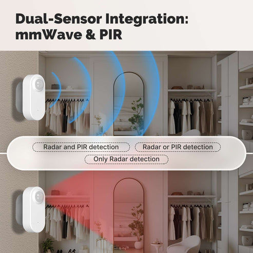 ZigBee Smart mmWave Sensor - Human Presence Detector with Motion & Motionless Detection, PIR+Radar Dual Sensing, Works with Alexa/Google Home, App Alerts for Home Security & Automation