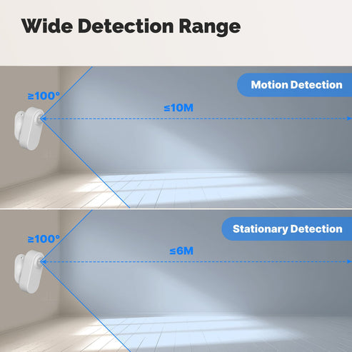 ZigBee Smart mmWave Sensor - Human Presence Detector with Motion & Motionless Detection, PIR+Radar Dual Sensing, Works with Alexa/Google Home, App Alerts for Home Security & Automation