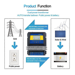 ATS Dual Power Automatic Transfer Switch & Solar Charge Controller – for Off-Grid Solar & Wind Systems – Compatible with Inverters, Generators, and Battery Backup – Reliable Energy Switching Solution