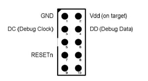 Zigbee CC2531 USB Dongle - USB to Zigbee Converter, Works with Home Assistant, Zigbee2MQTT, Smart Home Hub, DIY IoT Gateway, Compatible with TI CC2531 Chip